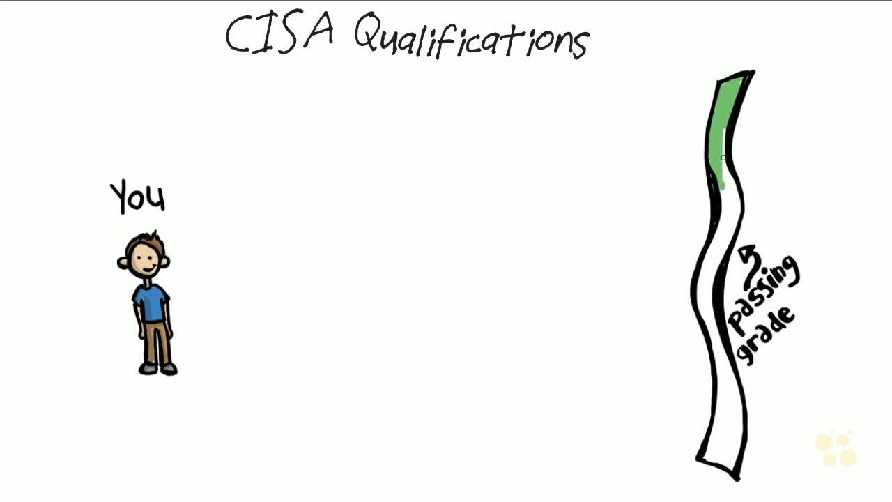 01 - CISA -Overview